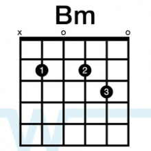 Alternate Chord 1.920: Biến tấu hợp âm Guitar