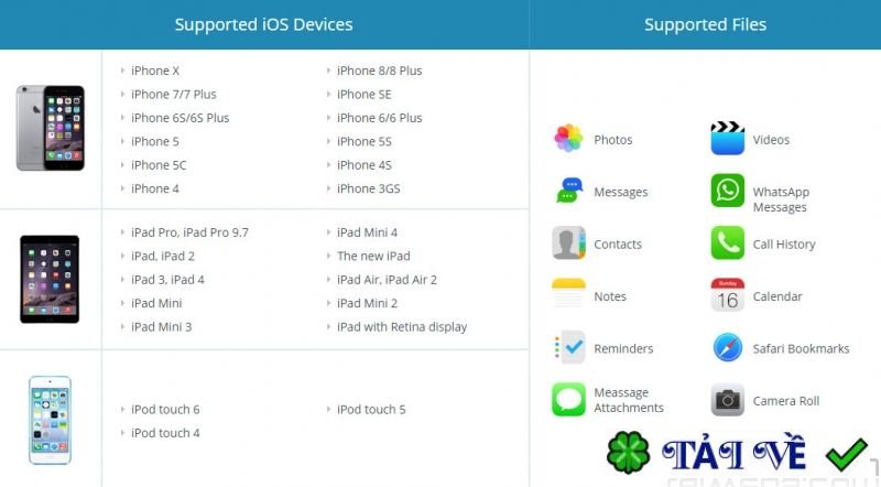 anvsoft-syncios-data-transfer-1 image