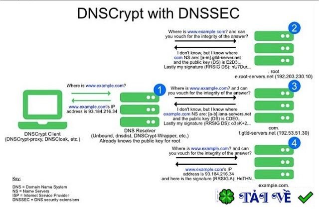 dnscrypt-proxy image