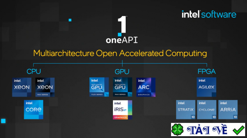 intel-oneapi-developer-tools image