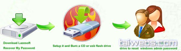lazesoft-recover-my-password image