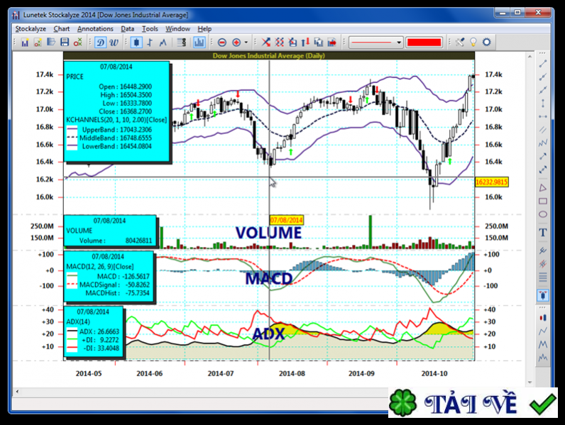 lunetek-stockalyze image