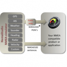 NemaStudio 1.36: Trình mô phỏng NMEA