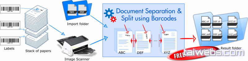 oculens-document-and-data-capture image