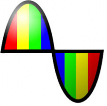 PicoScope 6: Đo lường và phân tích tín hiệu