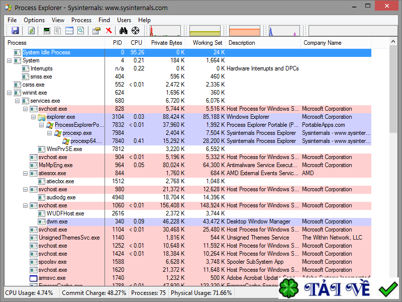 process-explorer image