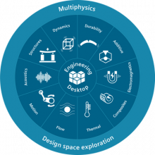 Siemens Simcenter SPEED 2019 Tối ưu hóa hiệu suất