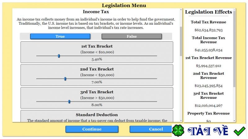 the political process 4