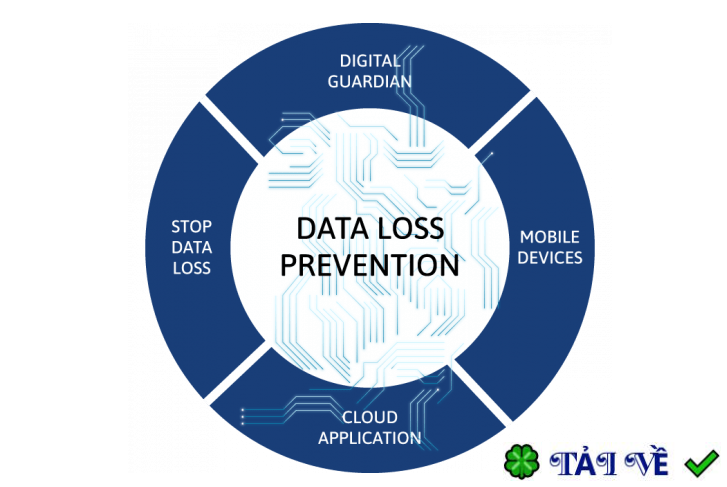 trellix-data-loss-prevention-endpoint image