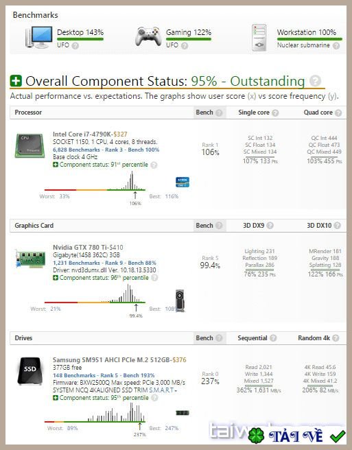 userbenchmark-1 image